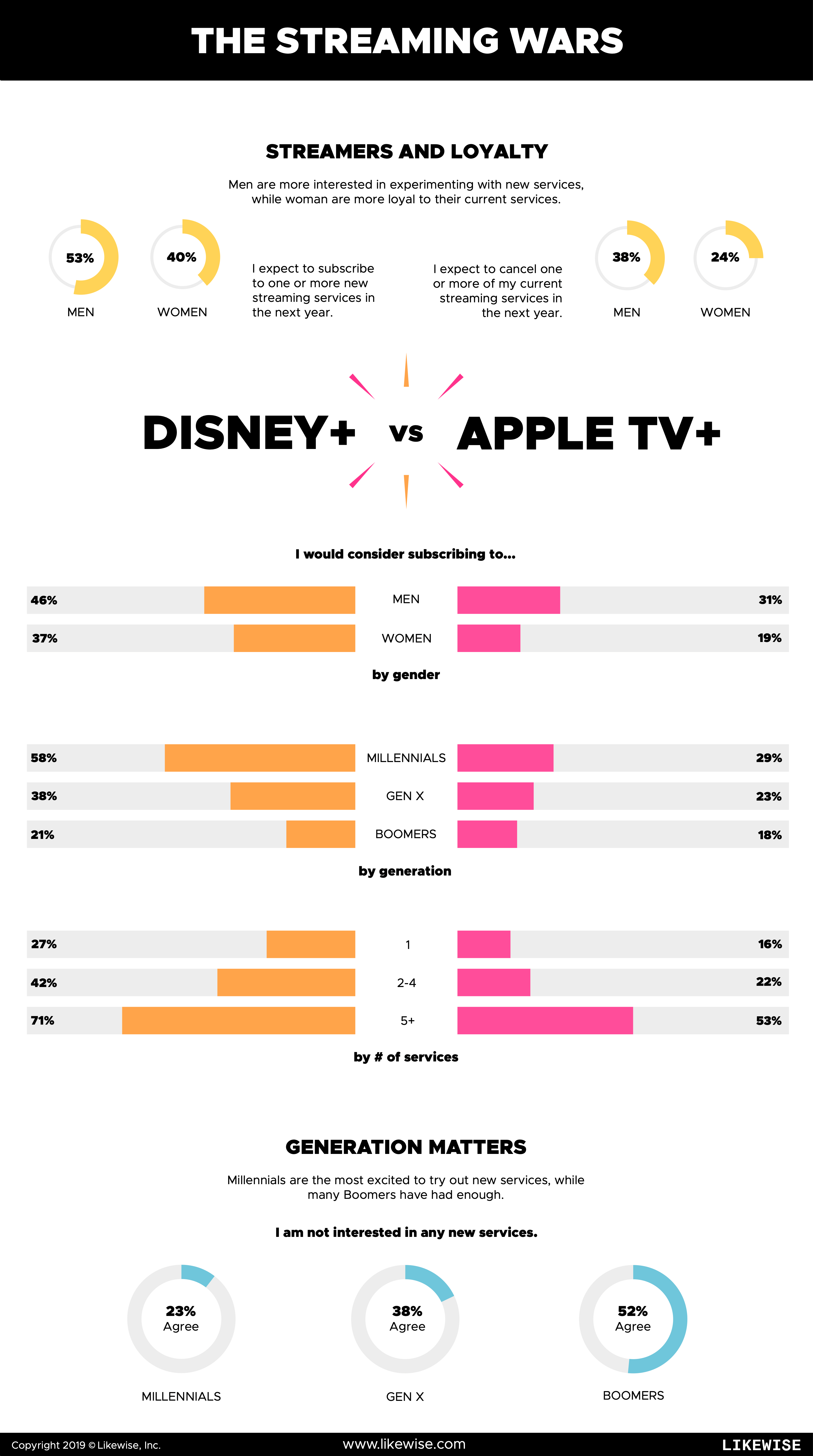 Streaming infographic